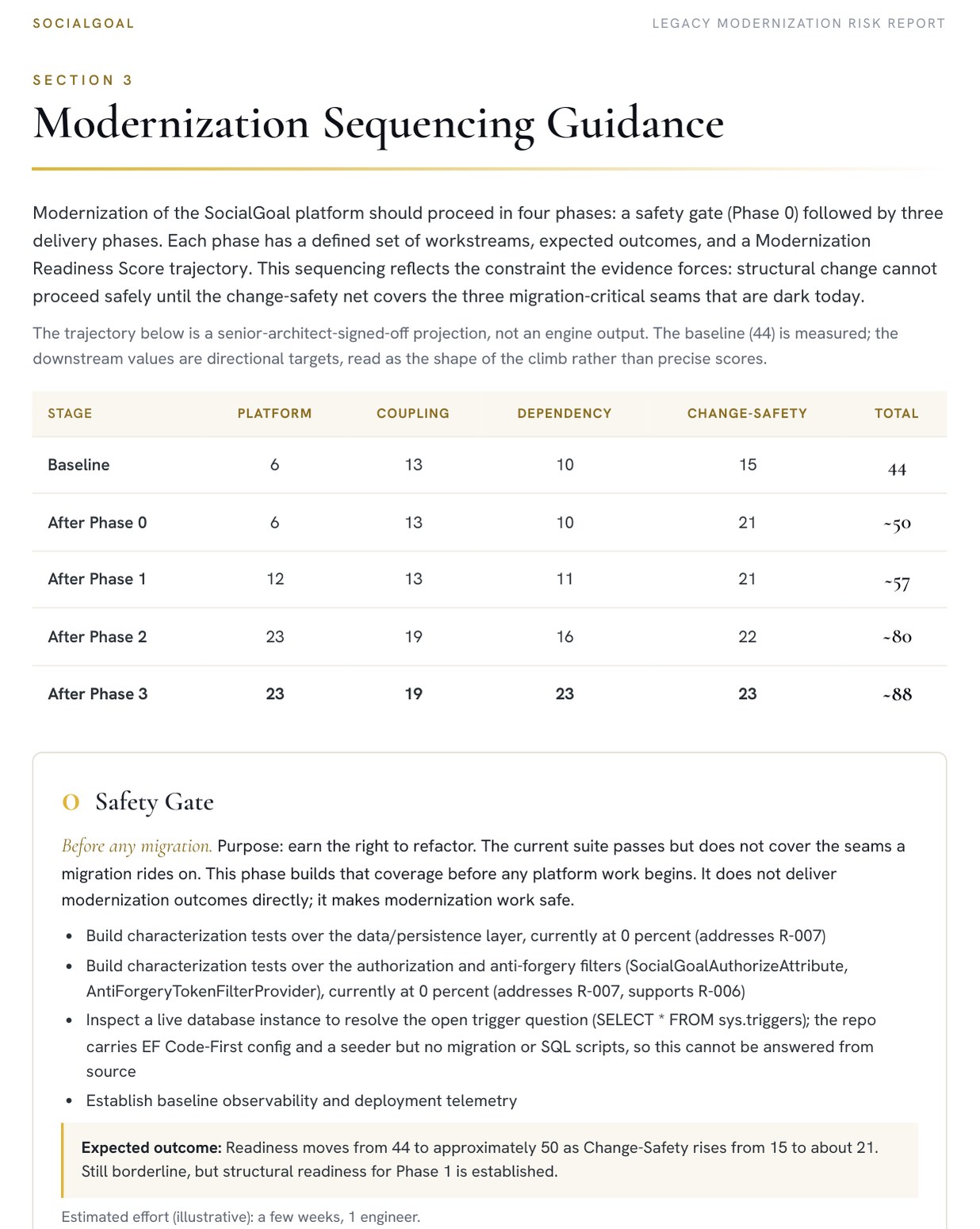 SocialGoal sample Legacy Modernization Risk Report: Modernization Sequencing Guidance page